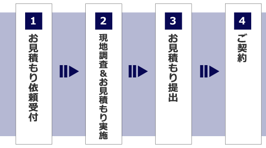 工事の流れ図1