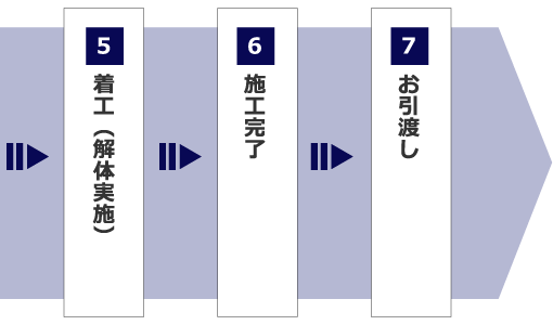 工事の流れ図2