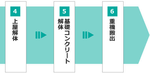 工事の流れ図2